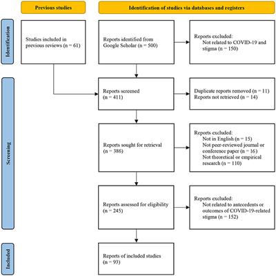 The scar that takes time to heal: A systematic review of COVID-19-related stigma targets, antecedents, and outcomes